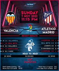 Valencia vs Atletico Madrid