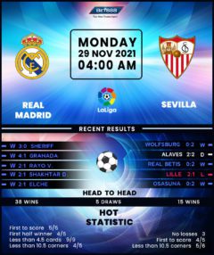 Real Madrid vs Sevilla