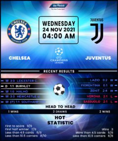 Chelsea vs Juventus