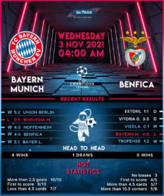 Bayern Munich vs Benfica