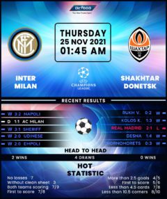 Inter Milan vs Shakhtar Donetsk