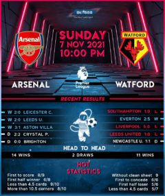 Arsenal vs Watford