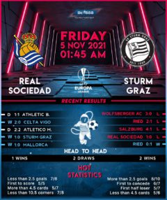 Real Sociedad vs Sturm Graz