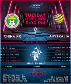 China vs Australia