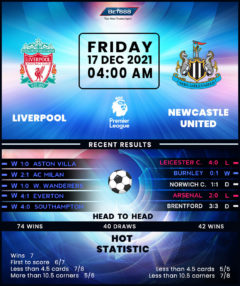 Liverpool vs Newcastle United