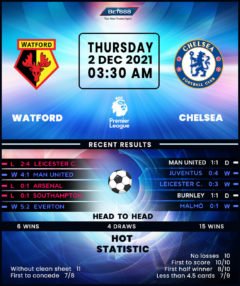 Watford vs Chelsea