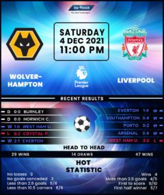 Wolverhampton Wanderers vs Liverpool