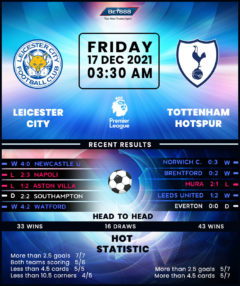 Leicester City vs Tottenham Hotspur