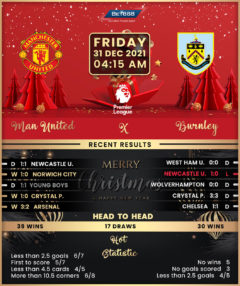 Manchester United vs Burnley