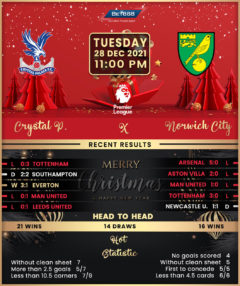 Crystal Palace vs Norwich City