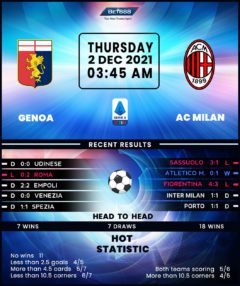 Genoa vs AC Milan