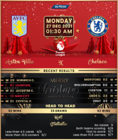 Aston Villa vs Chelsea