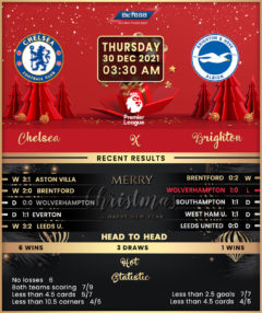 Chelsea vs Brighton & Hove Albion