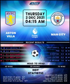 Aston Villa vs Manchester City