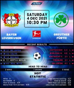 Bayer Leverkusen vs Greuther Fürth