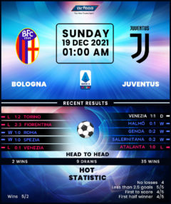 Bologna vs Juventus