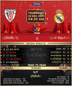 Athletic Bilbao vs Real Madrid