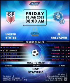 United States vs El Salvador