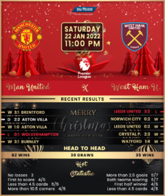 Manchester United vs West Ham United