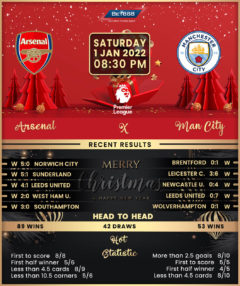 Arsenal vs Manchester City