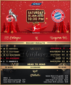 Cologne vs Bayern Munich