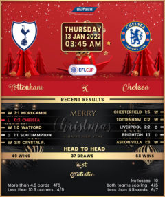 Tottenham Hotspur vs Chelsea