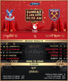 Crystal Palace vs West Ham United