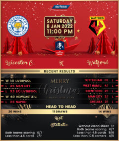 Leicester City vs Watford