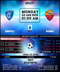 Empoli vs Roma