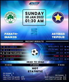 Panathinaikos vs Asteras Tripolis