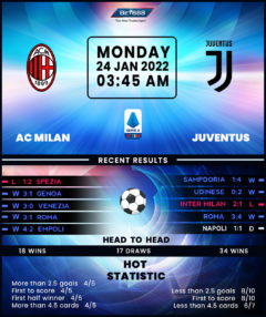 AC Milan vs Juventus