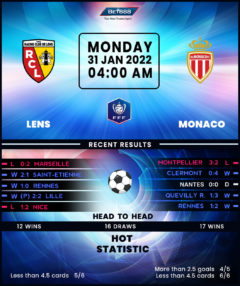 Lens vs Monaco