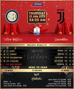 Inter Milan vs Juventus