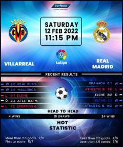 Villarreal vs Real Madrid