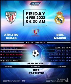 Athletic Bilbao vs Real Madrid