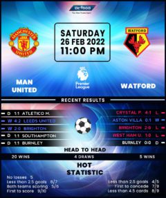 Manchester United vs Watford