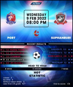 Port vs Suphanburi