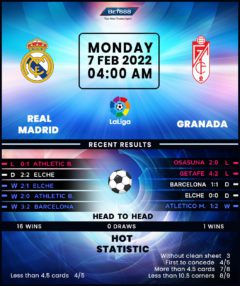 Real Madrid vs Granada