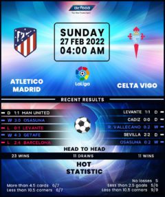 Atletico Madrid vs Celta Vigo