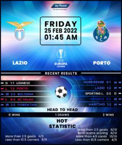 Lazio vs Porto