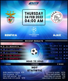 Benfica vs Ajax