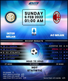 Inter Milan vs AC Milan