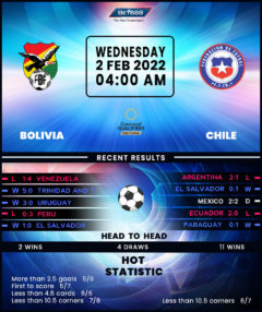 Bolivia vs Chile