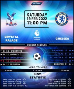 Crystal Palace vs Chelsea