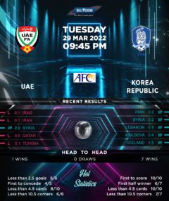 UAE vs Korea Republic