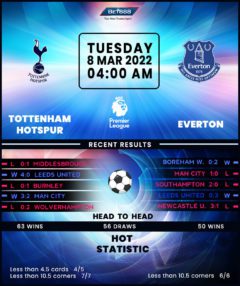 Tottenham Hotspur vs Everton