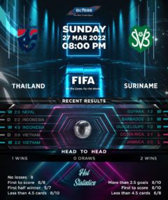 Thailand vs Suriname