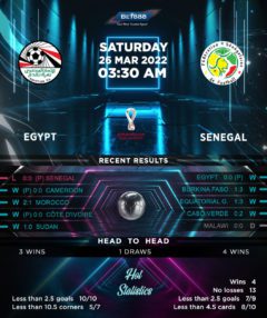 Egypt vs Senegal