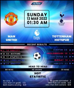 Manchester United vs Tottenham Hotspur