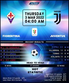 Fiorentina vs Juventus